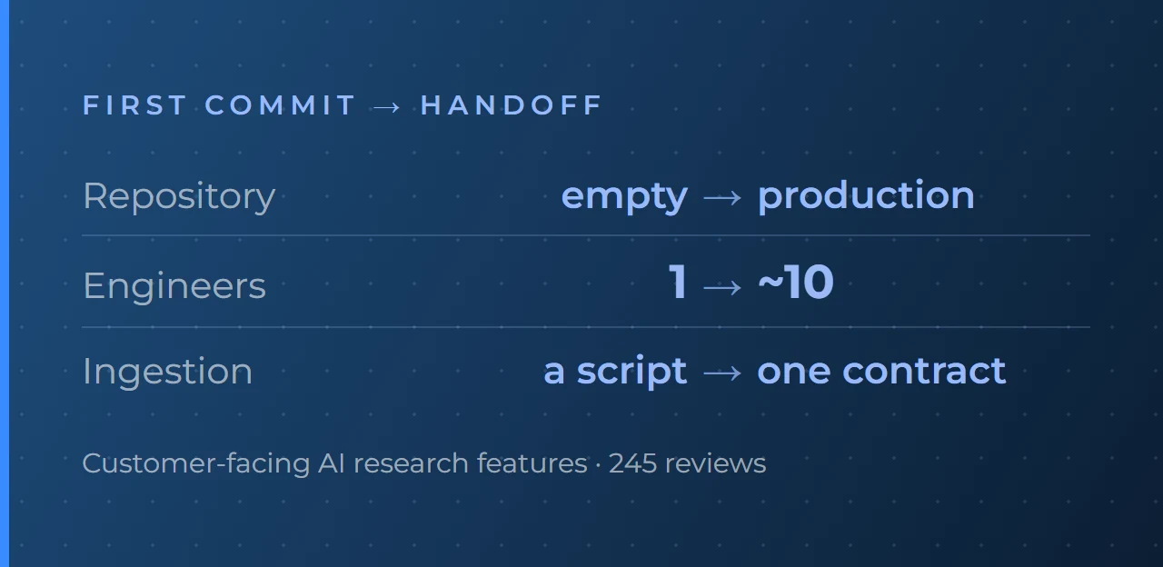 AI RESEARCH PLATFORM