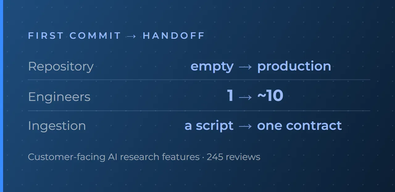 AI research platform case study — founding engineer on an AI research platform for public-market investors