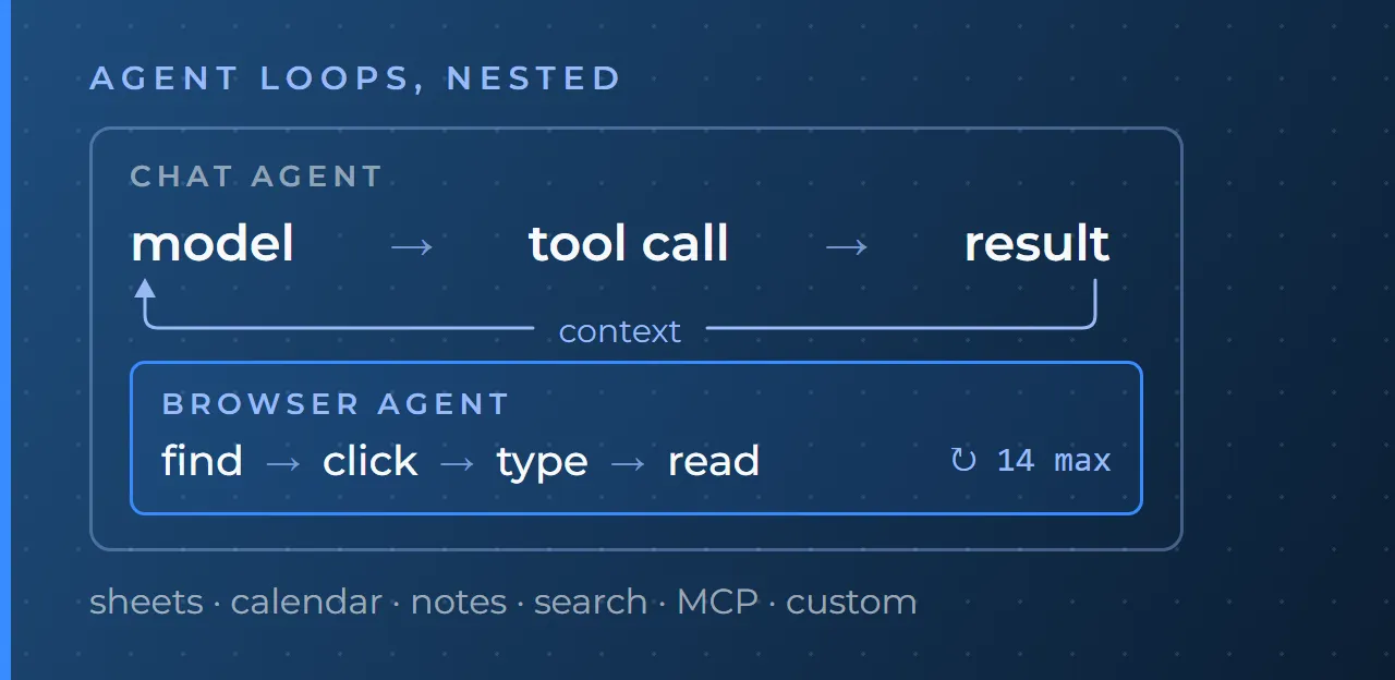 BrowseWiz case study — a production AI browser agent published on the Chrome Web Store