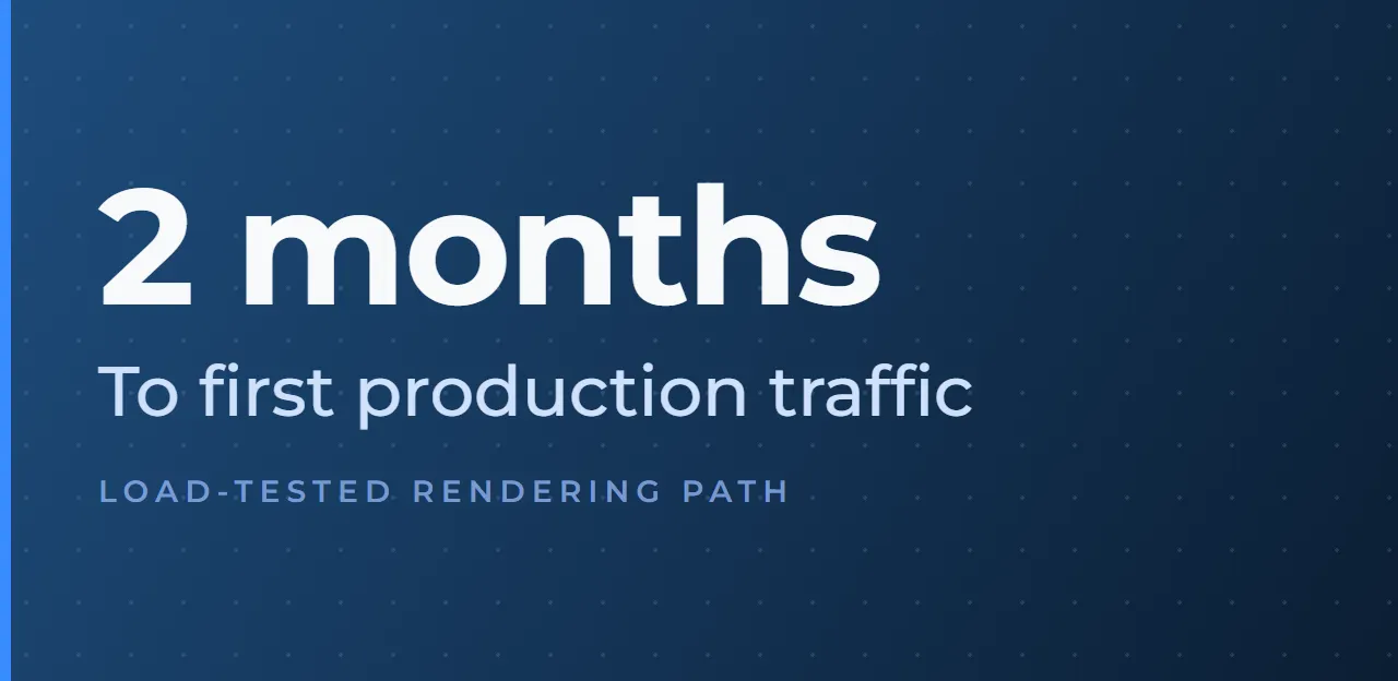 Web rendering service case study — two months to first production traffic on a load-tested rendering path